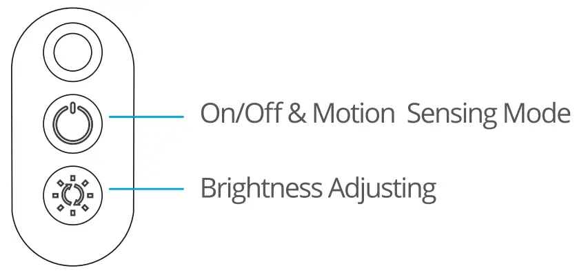 Controlling with the Control Box