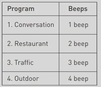 NewSound WA801 Primo Hearing Aid 17