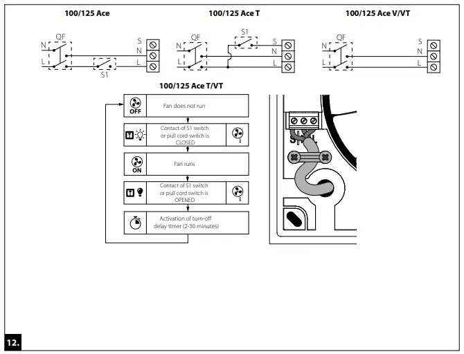 Electric connection diagrams