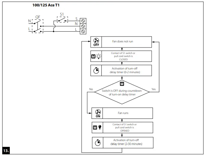 Electric connection diagrams