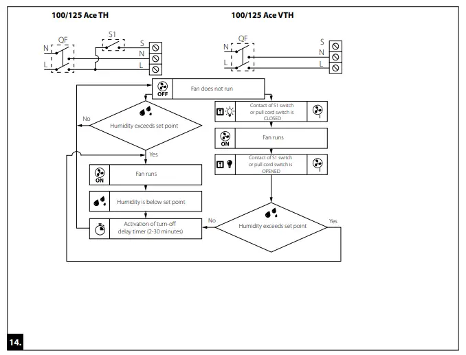 Electric connection diagrams