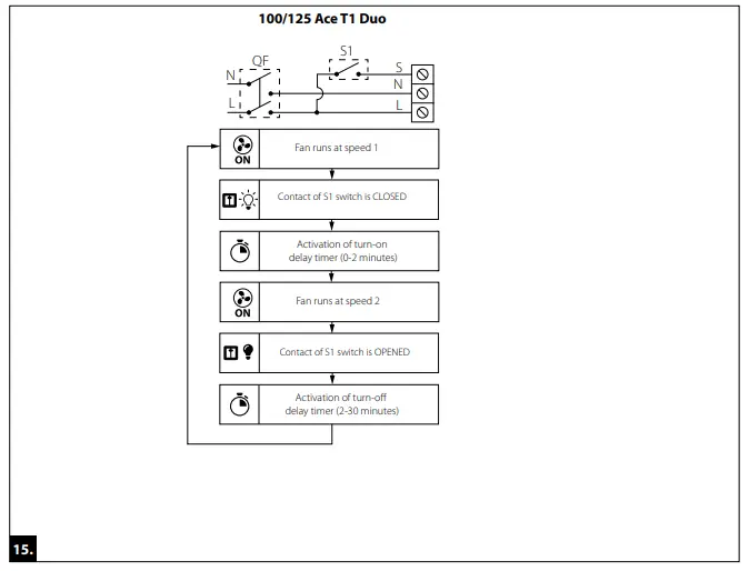 Electric connection diagrams