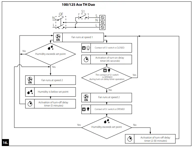 Electric connection diagrams