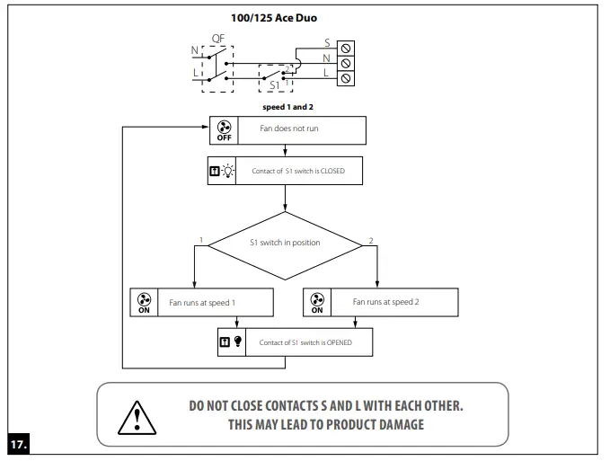 Electric connection diagrams