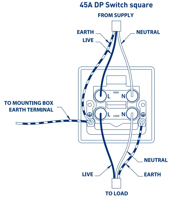 BG ELECTRICAL NPR70W Nexus Metal Switched Socket Cooker Unit - fig2