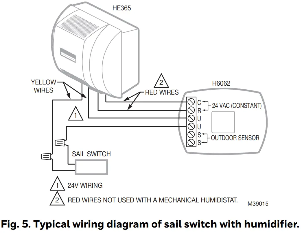 Honeywell Home HE365 Powered Flow Through Humidifier - FIG 5