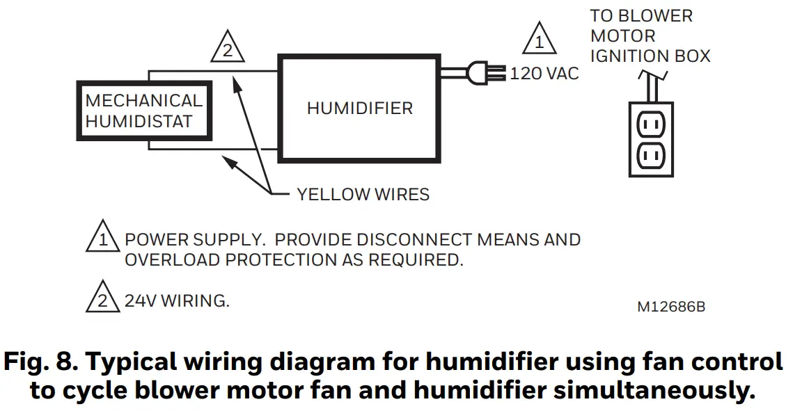 Honeywell Home HE365 Powered Flow Through Humidifier - FIG 8