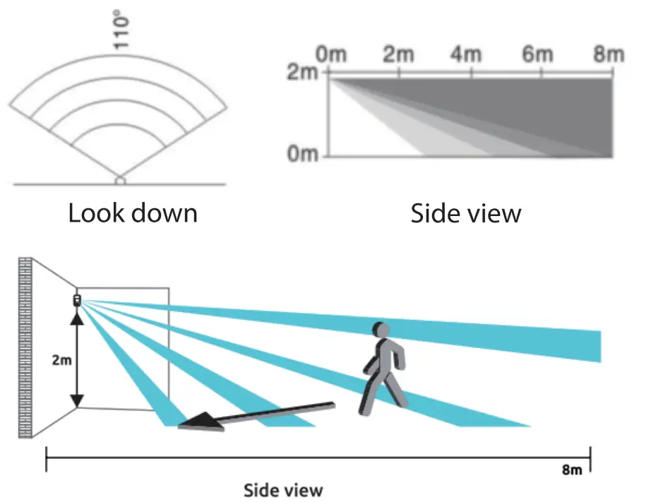 FIGHOW WD61 Water Detector with WP71 Motion Sensor Alarm - fig 17