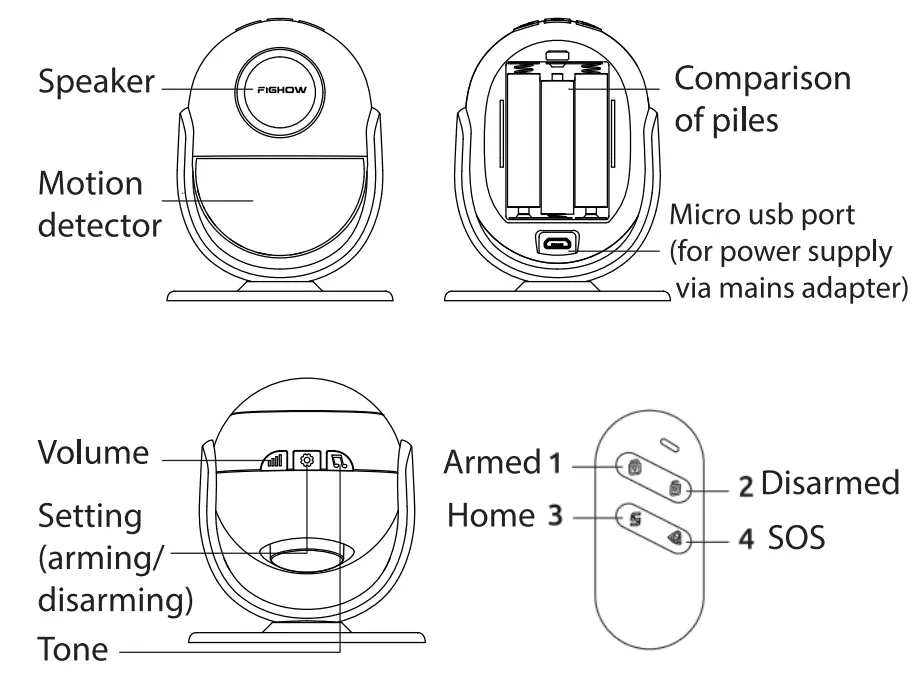 FIGHOW WD61 Water Detector with WP71 Motion Sensor Alarm - fig