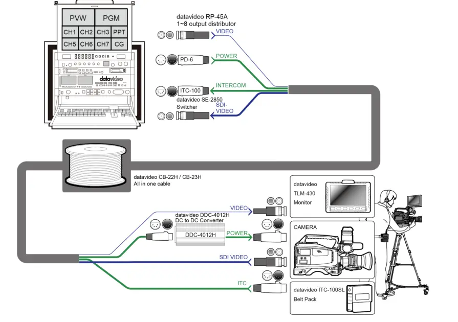 datavideo-CB-22H-30M-All-In-One-Cable-2