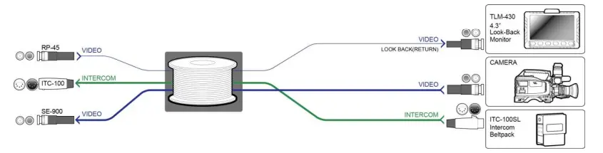 datavideo-CB-22H-30M-All-In-One-Cable-3