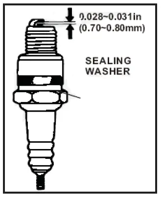 BORMANN-PRO-BPW5300-High-Pressure-Washer-fig13
