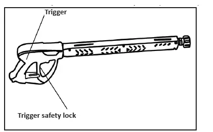BORMANN-PRO-BPW5300-High-Pressure-Washer-fig4