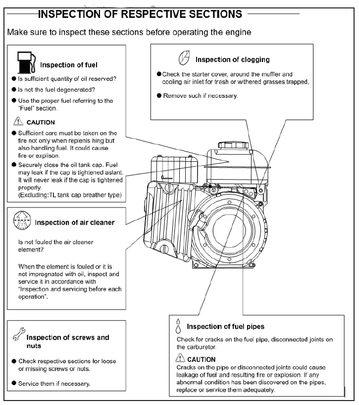 BORMANN-PRO-BPW5300-High-Pressure-Washer-fig8
