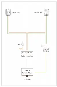 Connecting the hardware
