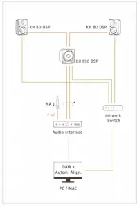 Connecting the hardware