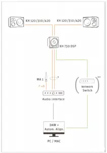 Connecting the hardware