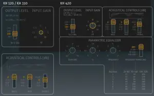 KH 120 A, KH 310 A, KH 420