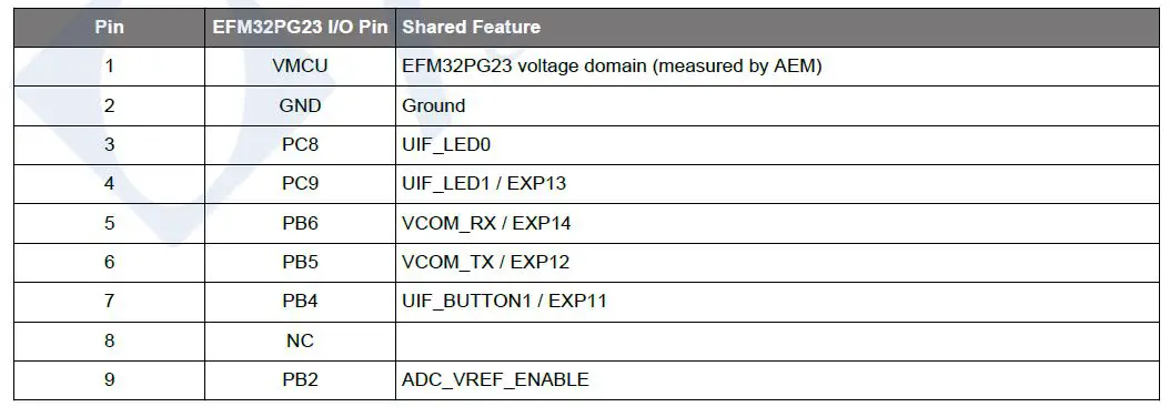 SILICON LABS UG515 EFM32PG23 Pro Kit 22