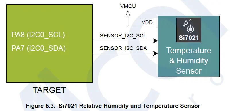 SILICON LABS UG515 EFM32PG23 Pro Kit fig 10
