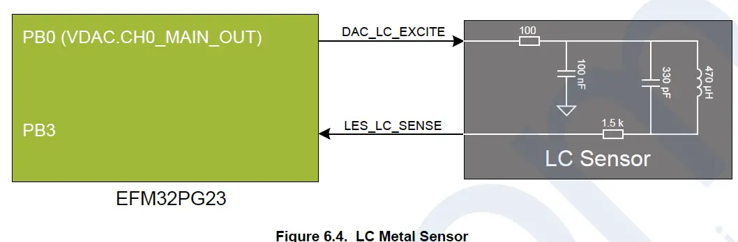 SILICON LABS UG515 EFM32PG23 Pro Kit fig 11