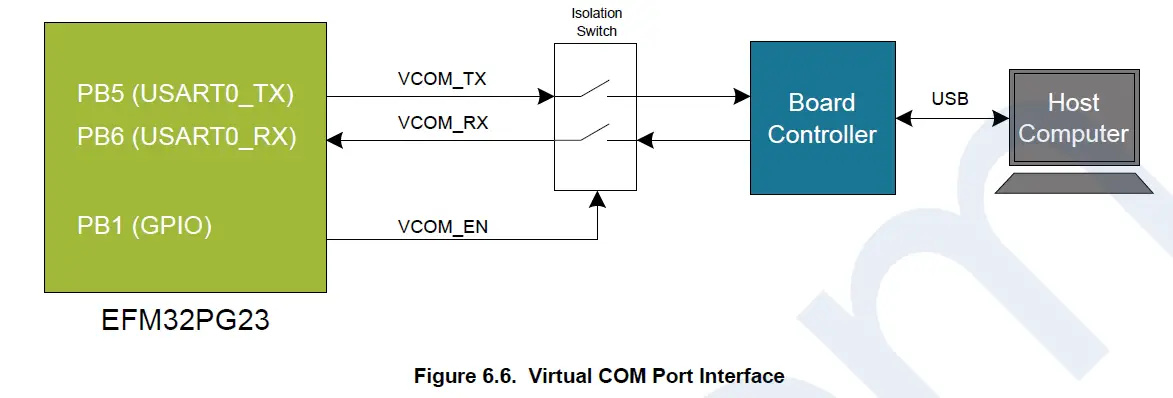 SILICON LABS UG515 EFM32PG23 Pro Kit fig 13
