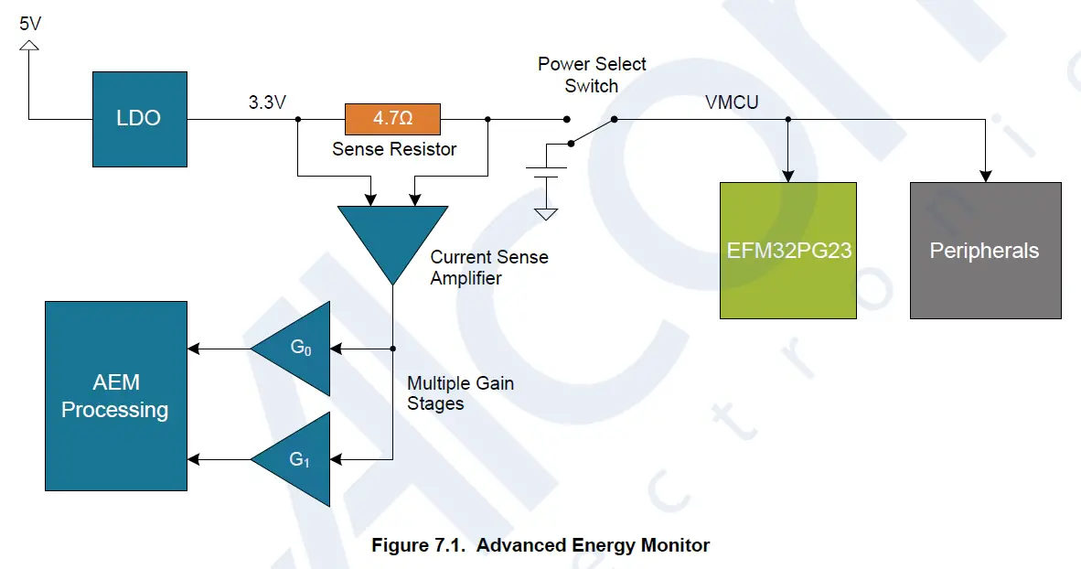 SILICON LABS UG515 EFM32PG23 Pro Kit fig 14