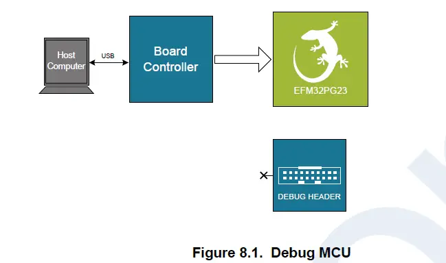 SILICON LABS UG515 EFM32PG23 Pro Kit fig 15