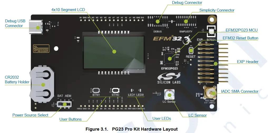 SILICON LABS UG515 EFM32PG23 Pro Kit fig 2