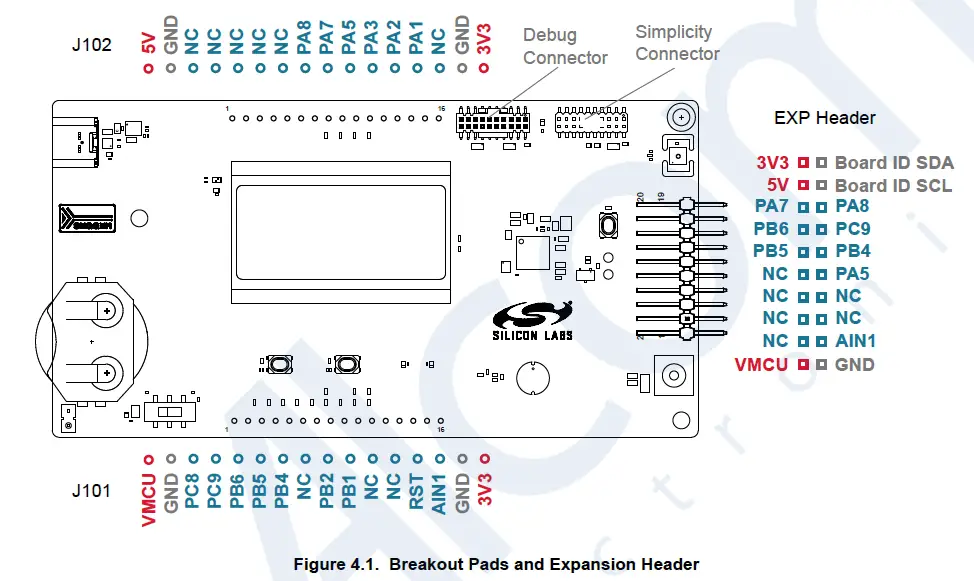 SILICON LABS UG515 EFM32PG23 Pro Kit fig 3