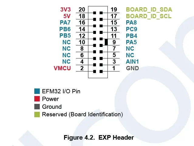 SILICON LABS UG515 EFM32PG23 Pro Kit fig 4