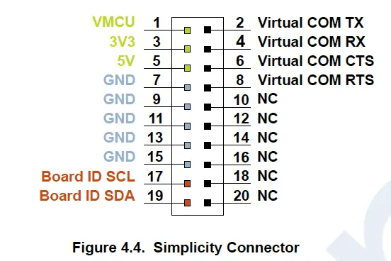 SILICON LABS UG515 EFM32PG23 Pro Kit fig 6