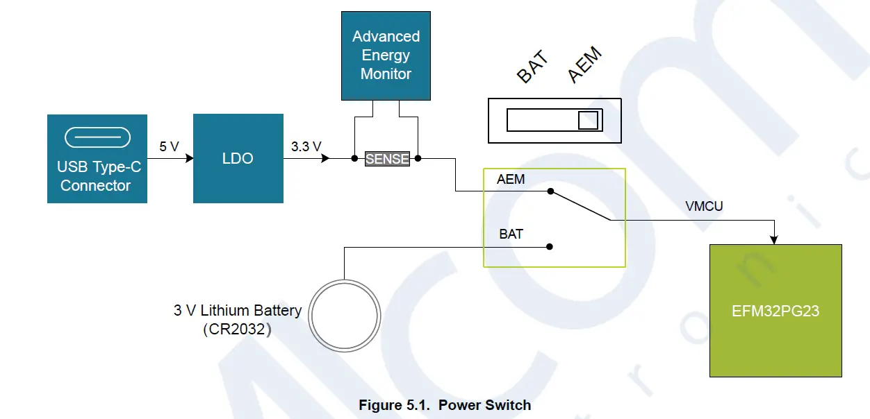 SILICON LABS UG515 EFM32PG23 Pro Kit fig 7