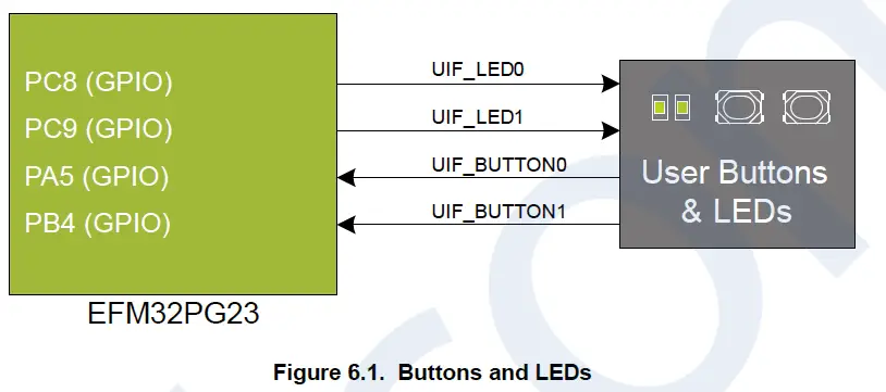 SILICON LABS UG515 EFM32PG23 Pro Kit fig 8
