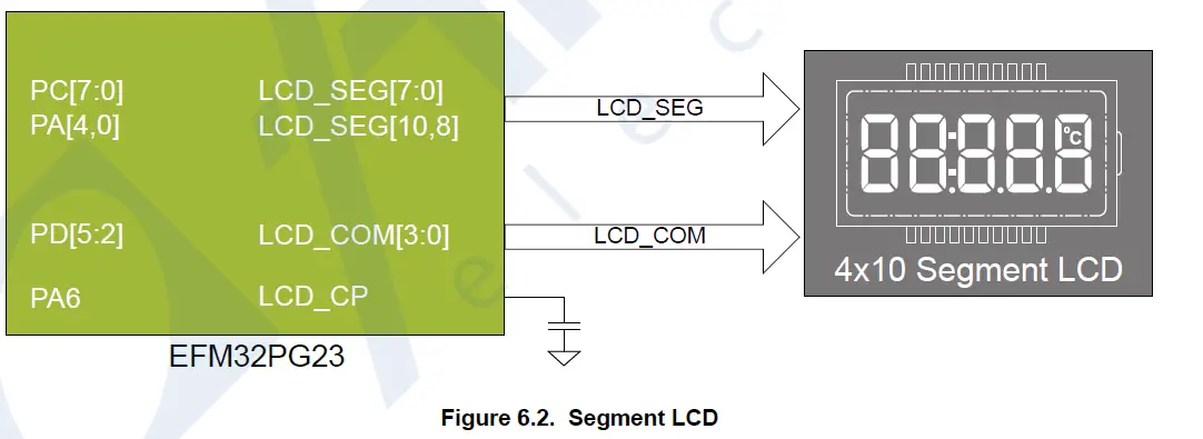 SILICON LABS UG515 EFM32PG23 Pro Kit fig 9
