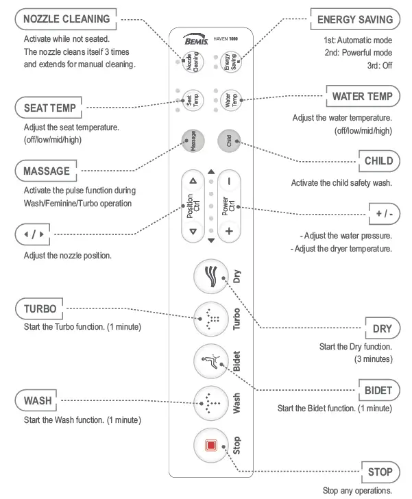 HAVEN-1000-Bemis-Haven-Elongated-Plastic-Bidet-Toilet-Seat-10