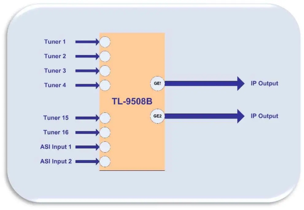 TRANSLITE-GLOBAL-TL-9508B-Tuner-To-IP-Gateway-01