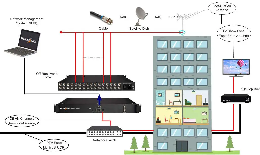 TRANSLITE-GLOBAL-TL-9508B-Tuner-To-IP-Gateway-26