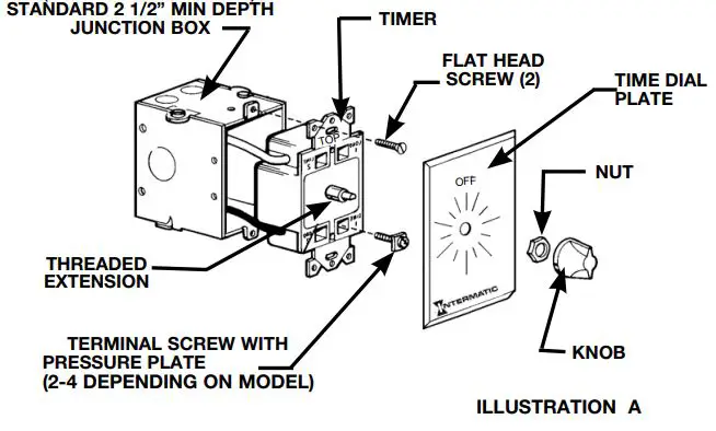 INTERMATIC FF5M Spring Wound Interval Timer Instruction Manual - Fasten time dial plate securely