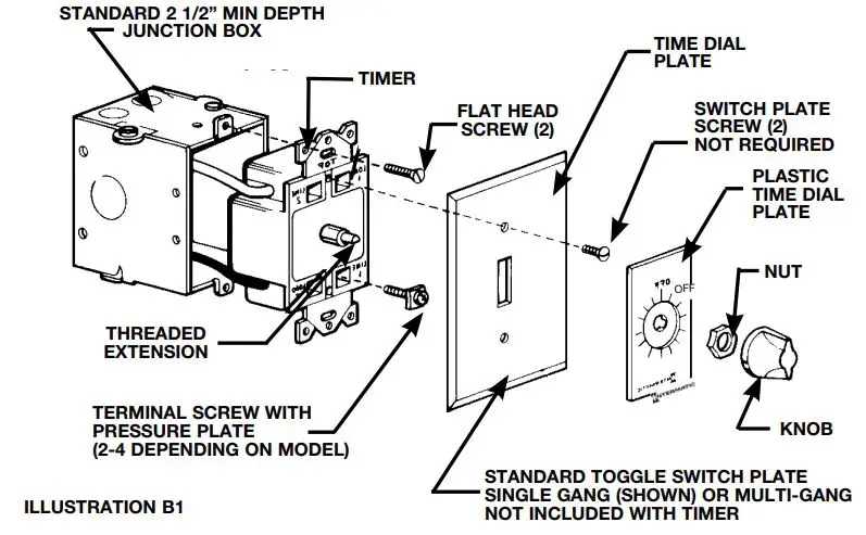 INTERMATIC FF5M Spring Wound Interval Timer Instruction Manual - Slip plastic time dial plate over threaded extension