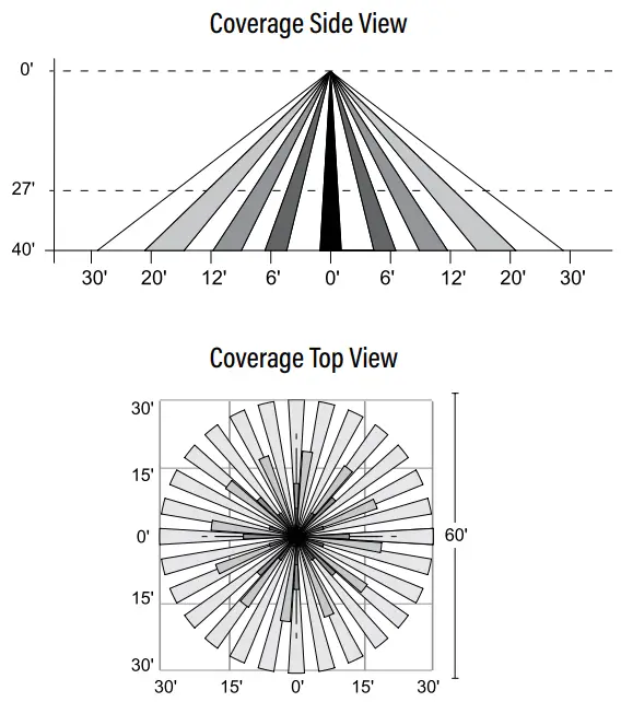 Superior Life PQL-54893 LED Pir Outdoor Sensor - 1