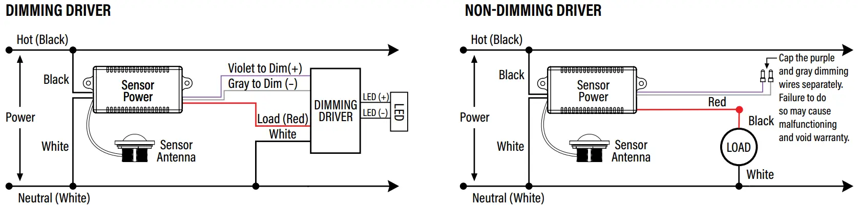 Superior Life PQL-54893 LED Pir Outdoor Sensor - 2