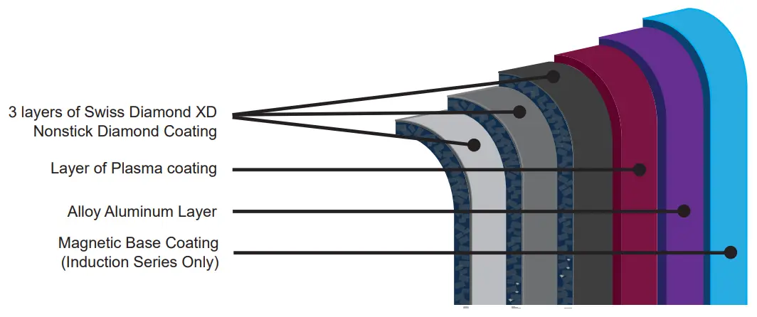 Swiss Diamond XD Classic Induction Fry Pan fig 2