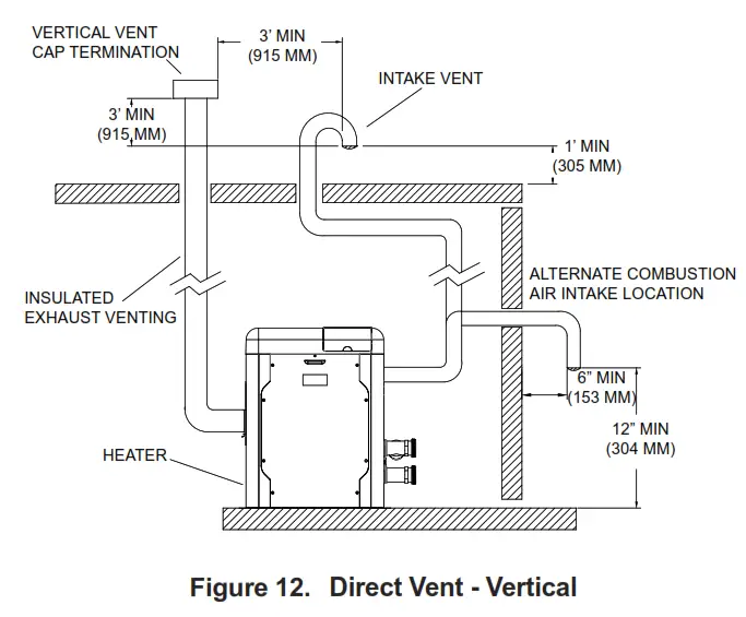 AVIA Gas Fired Pool and Spa Heater - fig 10