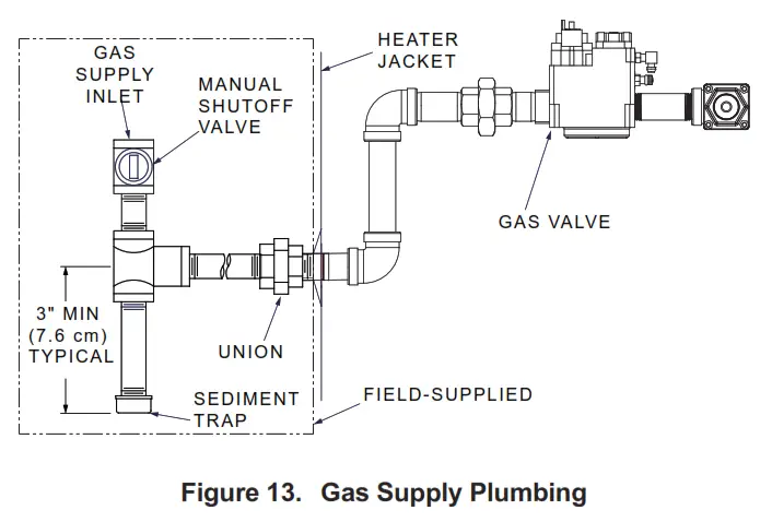 AVIA Gas Fired Pool and Spa Heater - fig 11