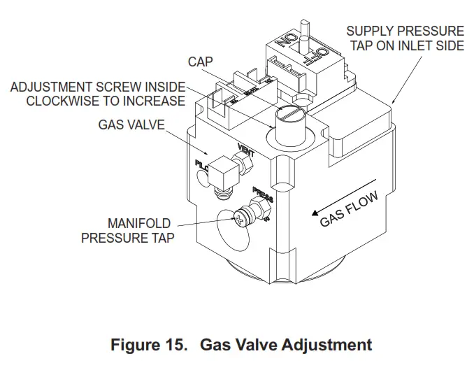 AVIA Gas Fired Pool and Spa Heater - fig 13