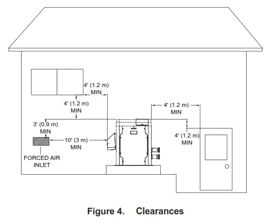 AVIA Gas Fired Pool and Spa Heater - fig 4
