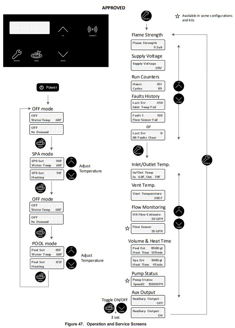 AVIA Gas Fired Pool and Spa Heater - fig 43