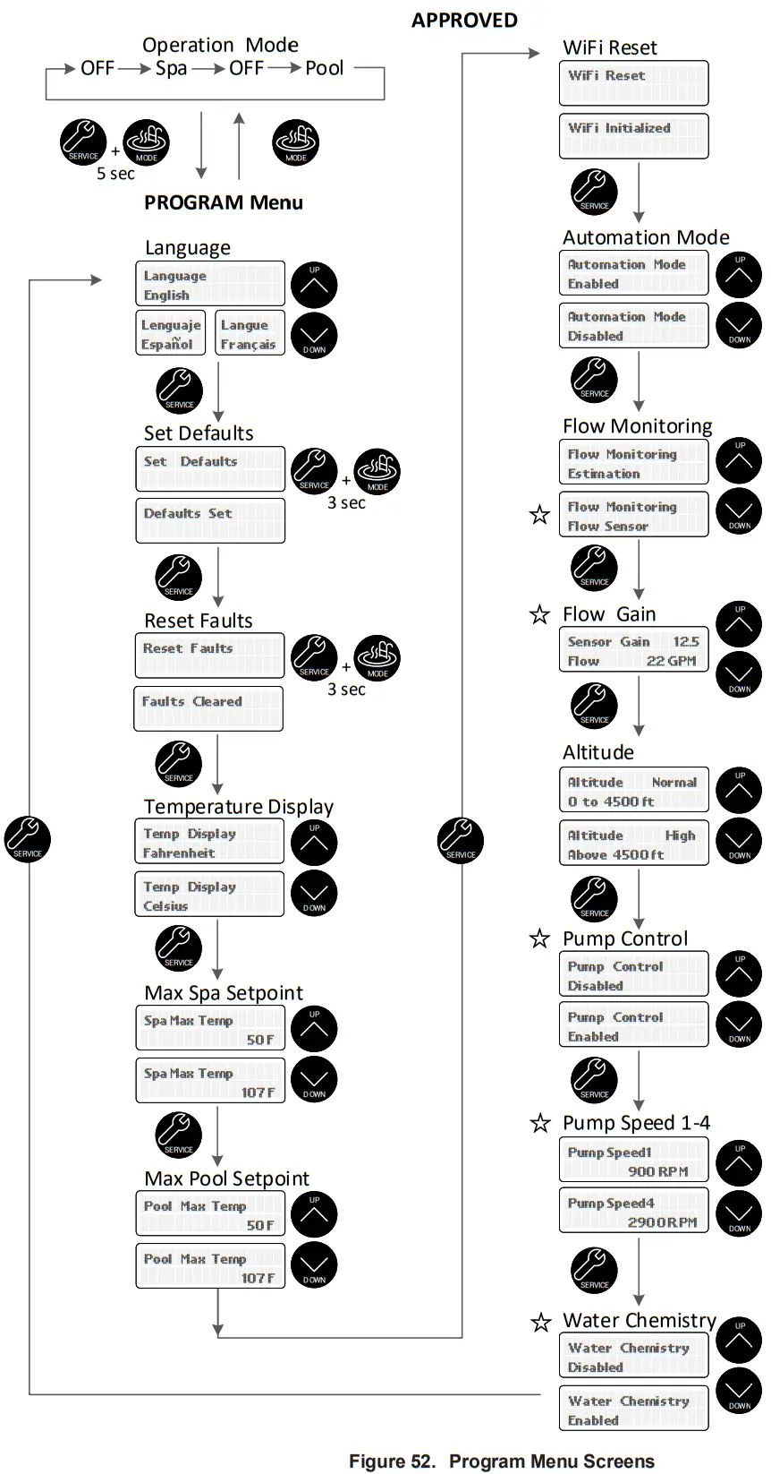 AVIA Gas Fired Pool and Spa Heater - fig 48
