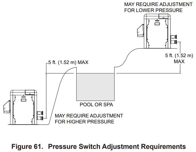 AVIA Gas Fired Pool and Spa Heater - fig 57